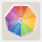 カラーホイールの心理 – 図数々の – 色付き スクエアシール (正面)