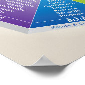 カラーホイールの心理 – 図数々の – 色付き ポスター (角)