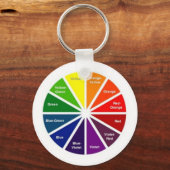 カラーホイールキーチェーン キーホルダー (正面)