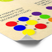 カラーホイールグラフポスター ポスター (角)