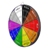 カラーホイールダーツボード ダーツボード (正面右)