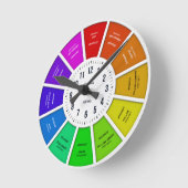 カラーホイール壁掛け時計 - モダンな虹色のミニマリスト ラウンド壁時計 (傾斜)