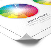 カラーホイール理論 ポスター (角)