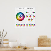 カラーホイール理論 ポスター (キッチン)