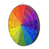カラーホイール ダーツボード (正面右)