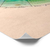 カラーホイール、プリズム、ヴィンテージのポスター ポスター (角)