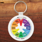 カラーホイール – 第1色、第2色、第3色 キーホルダー (正面)