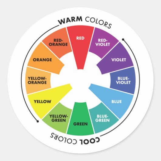 カラーホイール – 第1色、第2色、第3色 ラウンドシール (正面)