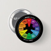 カラーホイール – 第1色、第2色、第3色 缶バッジ (正面&裏面)