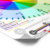 カラーホイールTellタイムファブリックフォント番号時計 ポスター (角)