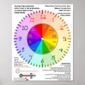 カラーホイールTellタイムファブリックフォント番号時計 ポスター (正面)