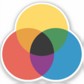 カラーミキシング円カスタムカットビニールステッカー シール (正面)