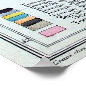 カラーヴィンテージフランスの地理地図， 1863 ポスター (角)