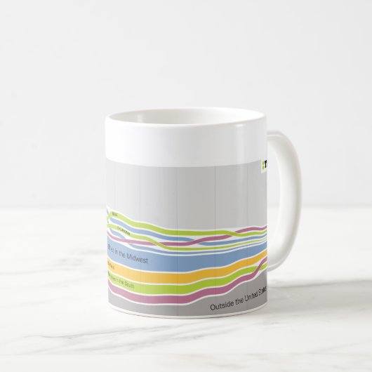 カリフォルニアに住んでいる人々が生まれたところ コーヒーマグカップ (正面右)