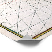 カリフォルニアの島としての歴史地図 ポスター (角)