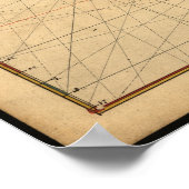 カリフォルニアの歴史地図 ポスター (角)