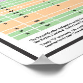 カリフォルニアインディアン文化圏 – 地図 ポスター (角)