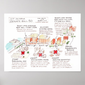 カリフォルニア州上院法案50インフォグラフィック ポスター