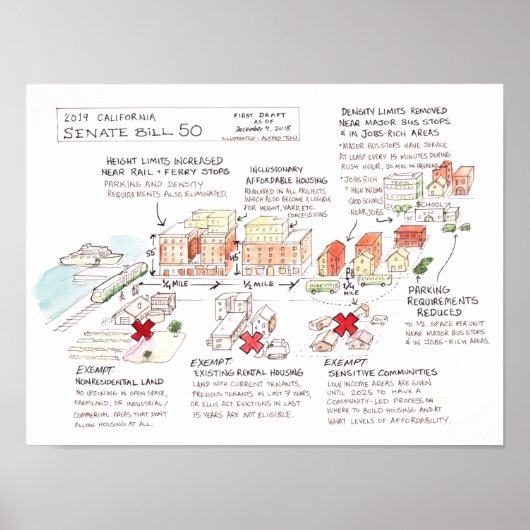 カリフォルニア州上院法案50インフォグラフィック ポスター (正面)