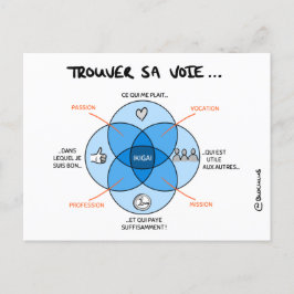 カルテ・ド・コーチング「トルーバーsa voie avec l'IKIGAI」 ポストカード