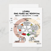 カルトコーチング「5エテープ/メナー・ウン・メディエーション」 ポストカード (正面/裏面)