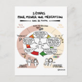 カルトコーチング「5エテープ/メナー・ウン・メディエーション」 ポストカード (正面)