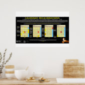 カレンダー - 紀元32年の過越 ポスター (キッチン)