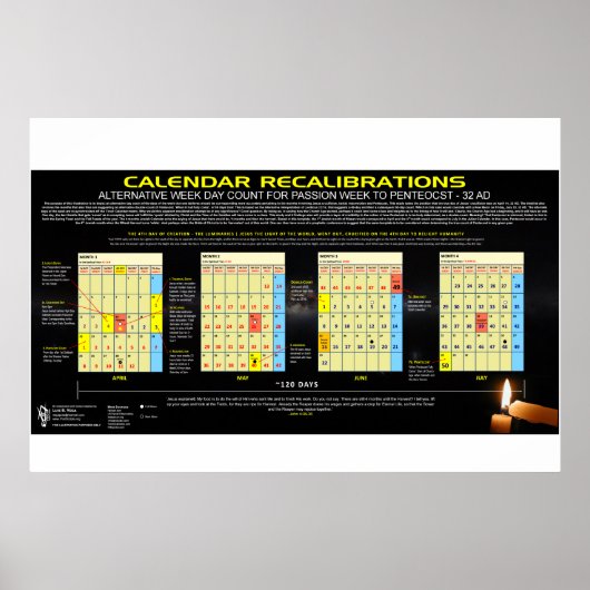 カレンダー - 紀元32年の過越 ポスター (正面)