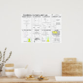 カンデラ、ルーメン、ラックスポスター ポスター (キッチン)