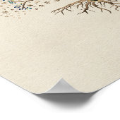 カンバス上の命の木カバラ ポスター (角)