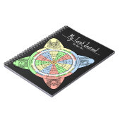 カード付きタロット用デカンホイール ノートブック (左側)