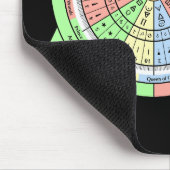 カード付きタロット用デカンホイール マウスパッド (コーナー)