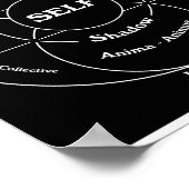 カール・ジュンの心理地図 ポスター (角)
