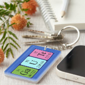 ガウテ周期表名キーリング キーホルダー (正面右)