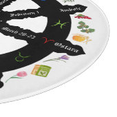 ガラスのカッティングボード12インチのホイール カッティングボード (角)