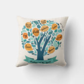 ガラティア人5 22霊の装飾用クッション クッション (裏面)