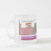 ガールサイエンス付き周期表デザイン フロストグラスマグカップ (左)