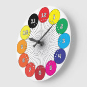 キッズクロックダイヤルカラフル ラージ壁時計 (傾斜)