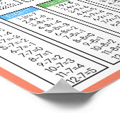 キッズサブトラクション実習用テーブルホームスクール ポスター (角)