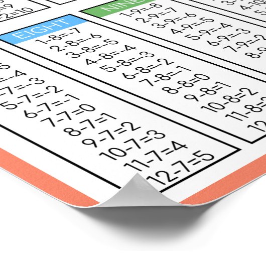 キッズサブトラクション実習用テーブルホームスクール ポスター (角)