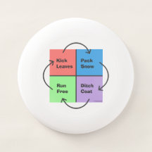 キッズタイムズ – 政治コンパスの廃止