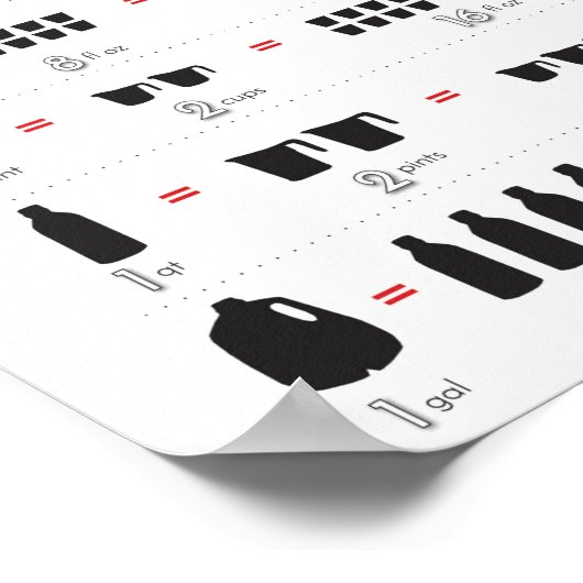 キッチンの変換 ポスター (角)