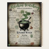 キッチンウィッチリー魔法のハーブの対応 プランナー手帳 (裏面)