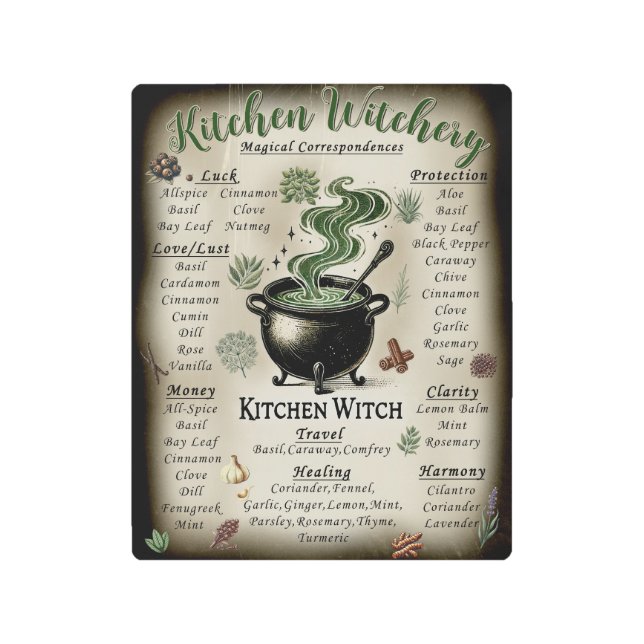 キッチンウィッチリー魔法のハーブの対応 メタルプリント (正面)