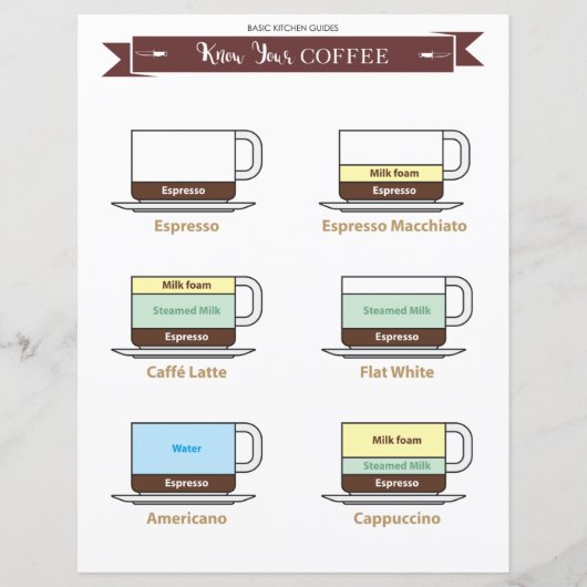 キッチンガイド:コーヒードリンク紙シート (正面)