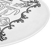 キッチンコンバージョンと測定 カッティングボード (角)