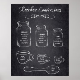 キッチンコンバージョンチョークボードのサイン測定 ポスター