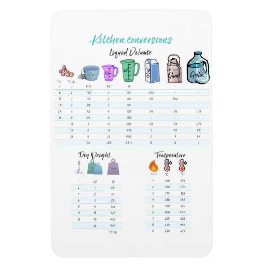 キッチンコンバージョンフレキシブルマグネット マグネット (縦)