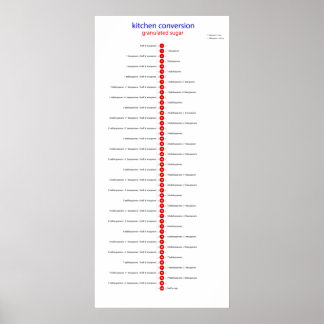 キッチンコンバージョン糖 ポスター