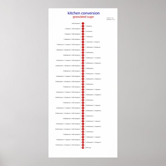 キッチンコンバージョン糖 ポスター (正面)